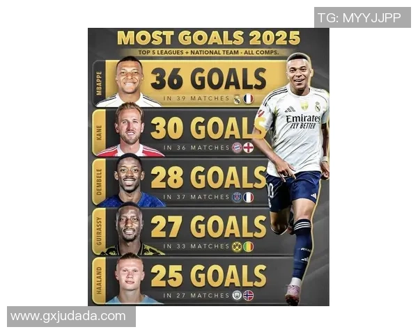 2025年全球十大足球巨星榜单揭晓 谁将成为未来的足球之王