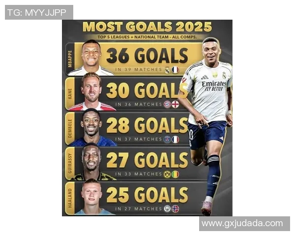 2025年全球足球球星排行榜：顶级球员实力对比与未来潜力分析