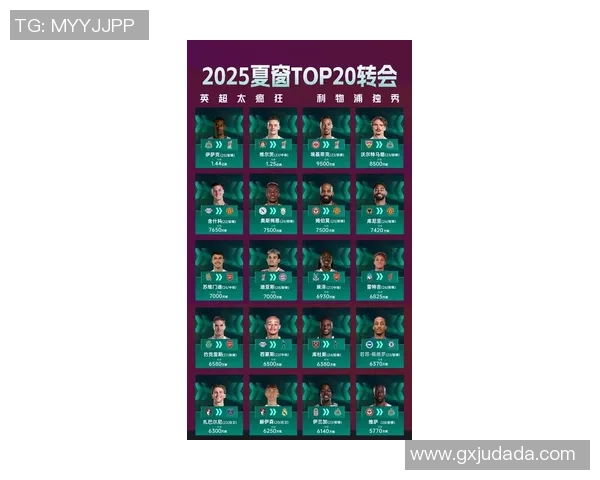 2025年现役五大足球巨星排名及其职业成就分析