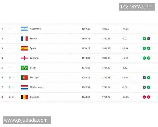 2025赛季世界顶级足球联赛星级排名榜揭晓 各大俱乐部表现全解析 2025赛季世界顶级足球联赛星级排名榜揭晓 各大俱乐部表现全解析