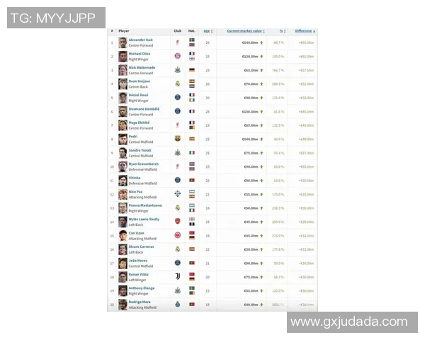 2025年足球球星年薪排行榜 以人民币为中心的全球薪资数据分析